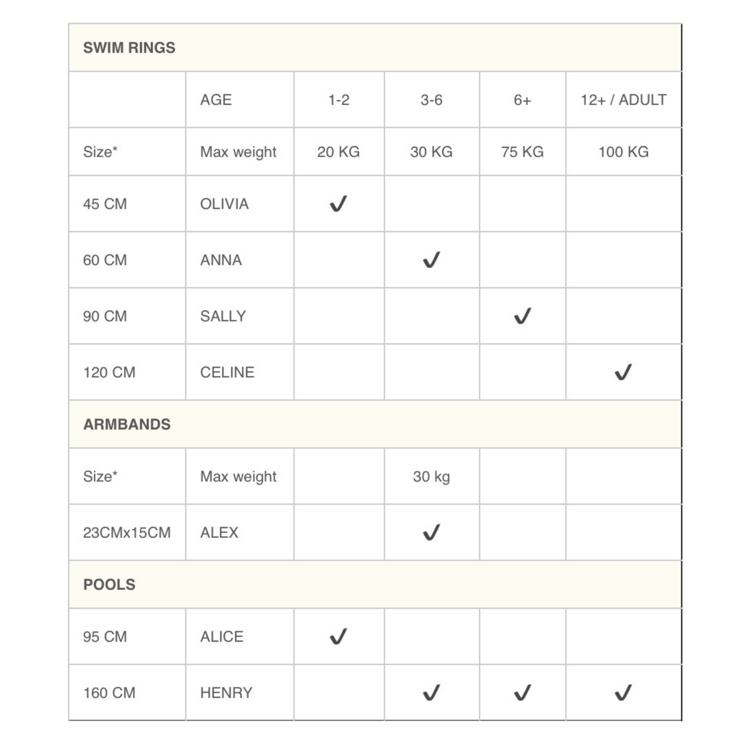 Petites Pommes Classic Float Ruby Red Crown Forever